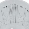 Procat Sekoitusastia sekoitus suhdanne asteikoilla millilitra asteikko